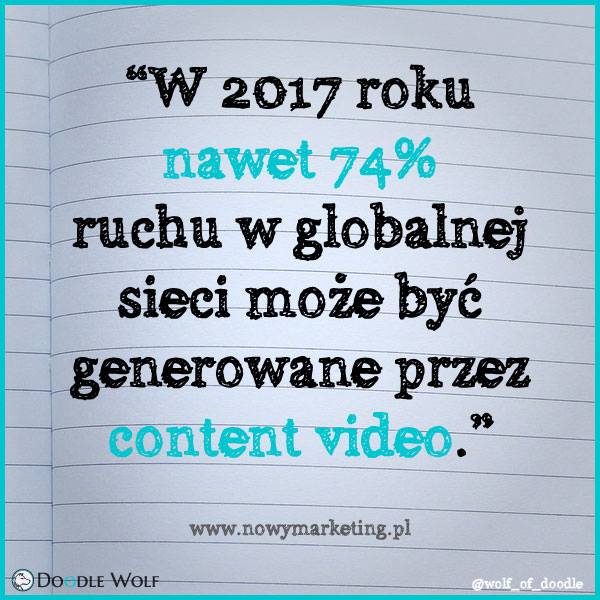 W 2017 roku nawet 74% ruchu w globalnej sieci może być generowane przez content video